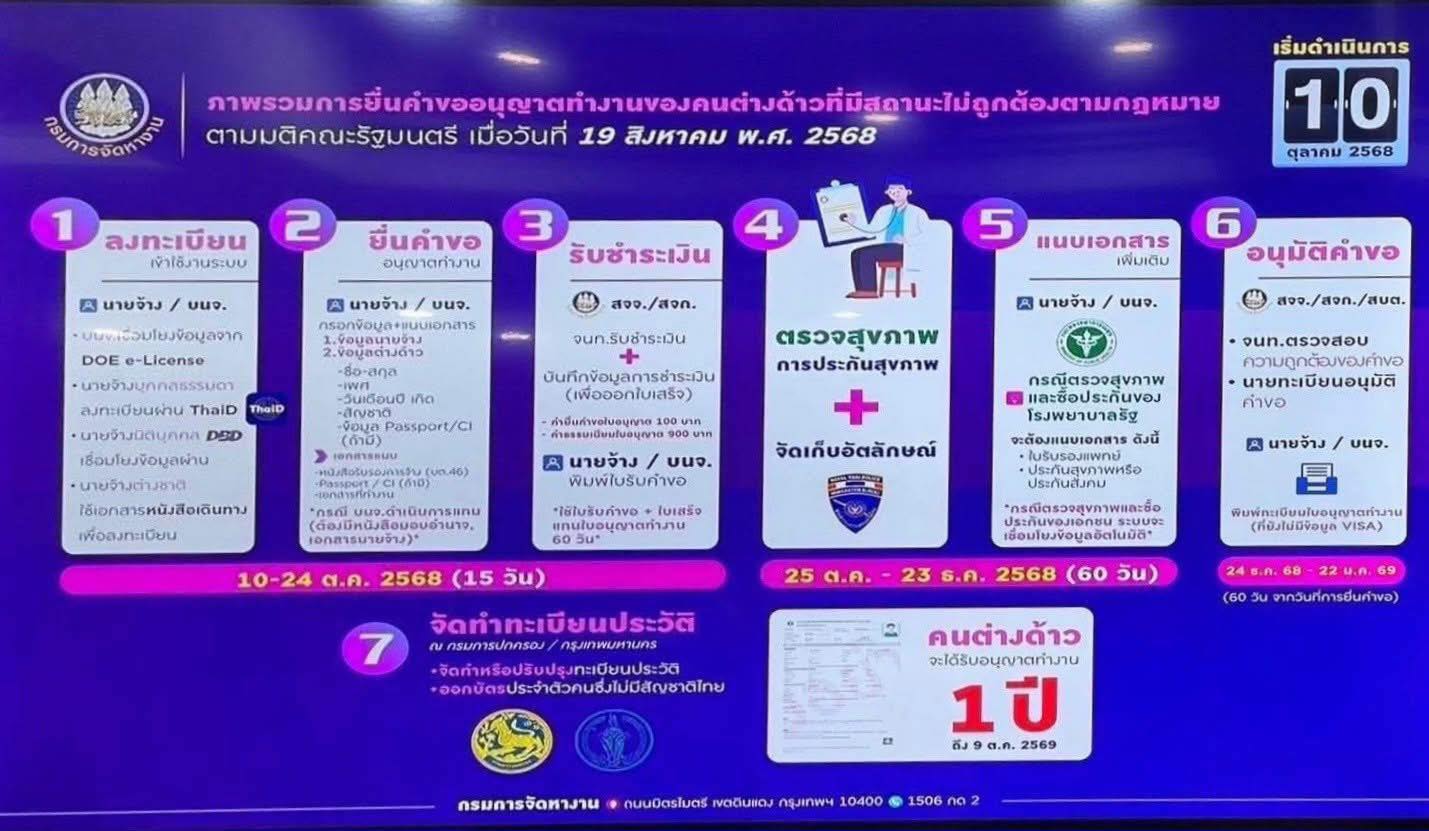 Update for Legal Document Application